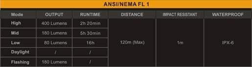 Fenix BC20 - 400 Lumens Site Officiel FENIX® - Votre boutique en ligne Fenix®