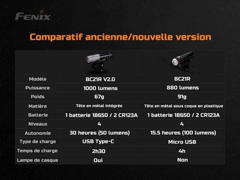 Fenix BC21R V2.0 - 1000 Lumens - rechargeable batterie incluse Site Officiel FENIX® - Votre boutique en ligne Fenix®