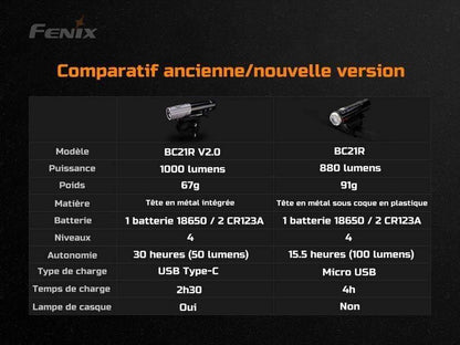 Fenix BC21R V2.0 - 1000 Lumens - rechargeable batterie incluse Site Officiel FENIX® - Votre boutique en ligne Fenix®