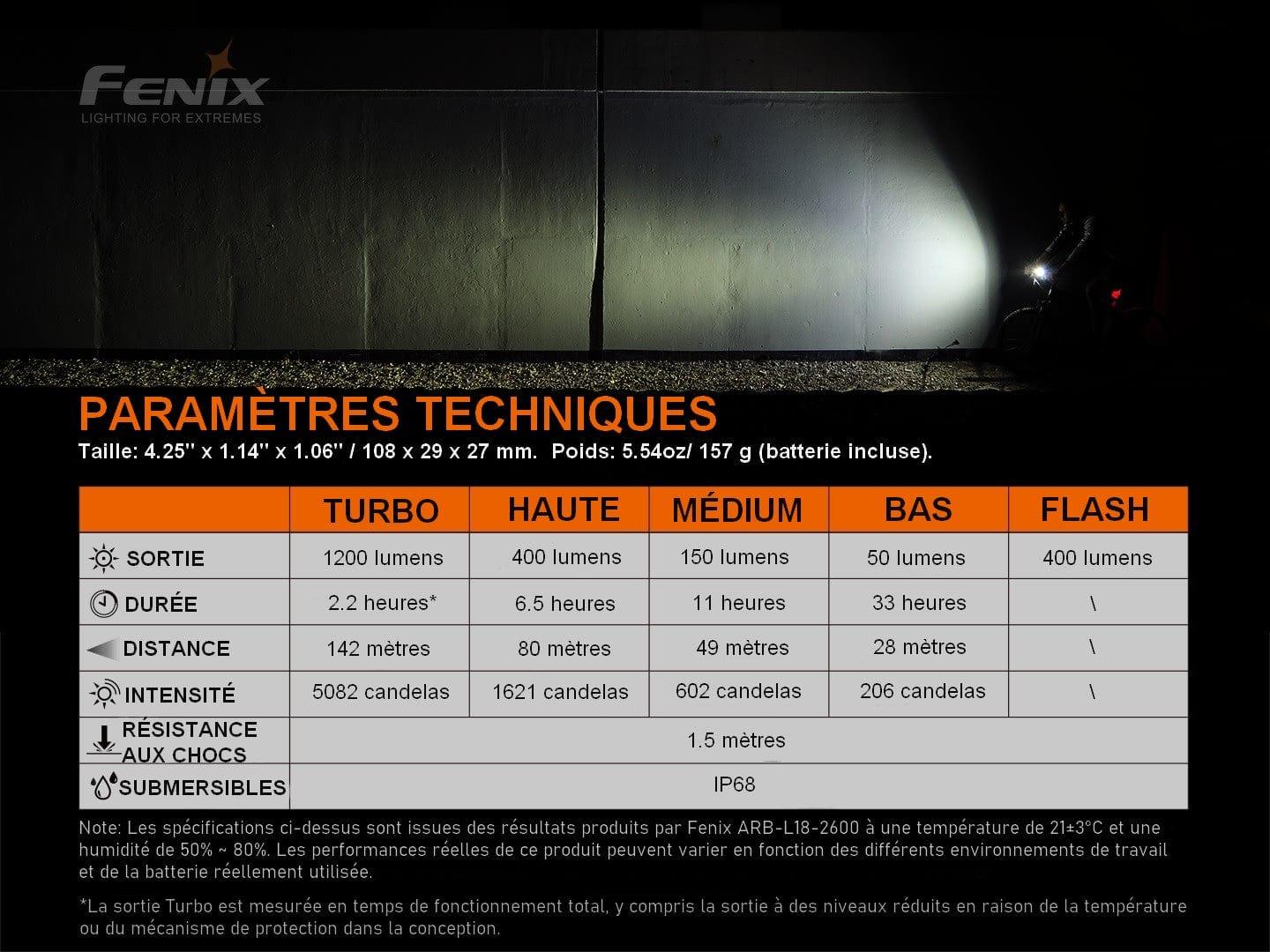 Fenix BC21R V3.0 - Lampe de vélo rechargeable - Max 1200 Lumens Revendeur Officiel Lampes FENIX depuis 2008 | Votre Boutique en ligne FENIX®