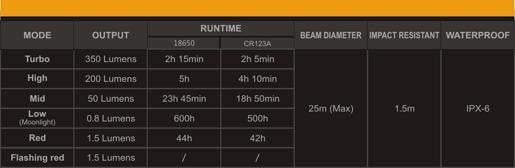 Fenix CL25R - lanterne led rechargeable + pile ARB-L2 - OLIVE GREEN Site Officiel FENIX® - Votre boutique en ligne Fenix®