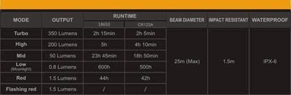 Fenix CL25R - lanterne led rechargeable + pile ARB-L2 - OLIVE GREEN Site Officiel FENIX® - Votre boutique en ligne Fenix®