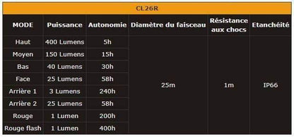 Fenix CL26R - lanterne de camping rechargeable 400 Lumens - batterie inclue Site Officiel FENIX® - Votre boutique en ligne Fenix®