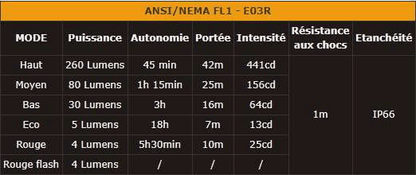 Fenix E03R - Lampe porte-clés en métal - 260 lumens Site Officiel FENIX® - Votre boutique en ligne Fenix®