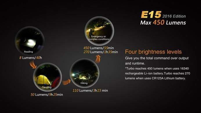 Fenix E15 - 450 Lumens - édition 2016 Site Officiel FENIX® - Votre boutique en ligne Fenix®
