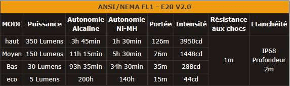 Fenix E20 V2.0 EDC - 350 lumens - piles incluses Site Officiel FENIX® - Votre boutique en ligne Fenix®