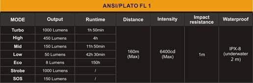 Fenix E35 Ultimate Edition édition 2016 - 1000 lumens Site Officiel FENIX® - Votre boutique en ligne Fenix®