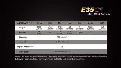 Fenix E35 Ultimate Edition édition 2016 - 1000 lumens Site Officiel FENIX® - Votre boutique en ligne Fenix®