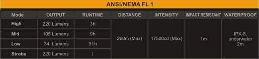Fenix E40 - CREE XP-E R4 - 220 Lumens Site Officiel FENIX® - Votre boutique en ligne Fenix®