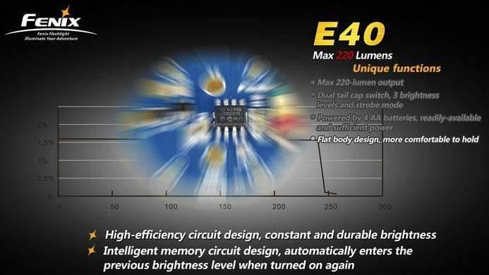 Fenix E40 - CREE XP-E R4 - 220 Lumens Site Officiel FENIX® - Votre boutique en ligne Fenix®