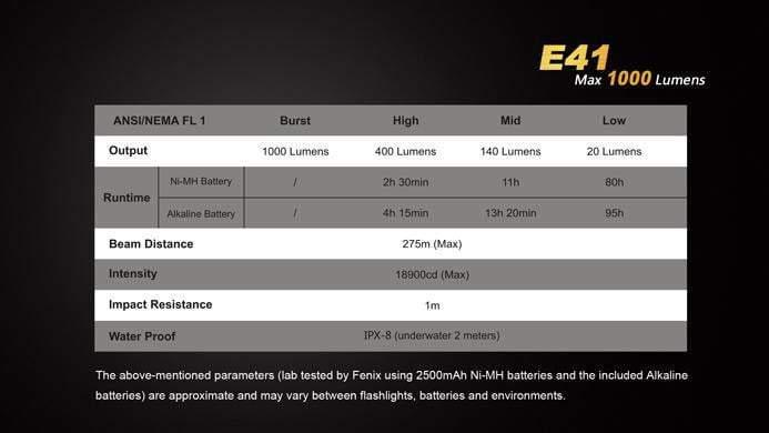 Fenix E41 - 1000 Lumens Site Officiel FENIX® - Votre boutique en ligne Fenix®