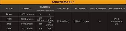 Fenix E41 - 1000 Lumens Site Officiel FENIX® - Votre boutique en ligne Fenix®