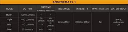 Fenix E41 - 1000 Lumens Site Officiel FENIX® - Votre boutique en ligne Fenix®