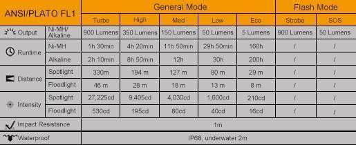 Fenix FD45 - 900 lumens - faisceau réglable Site Officiel FENIX® - Votre boutique en ligne Fenix®