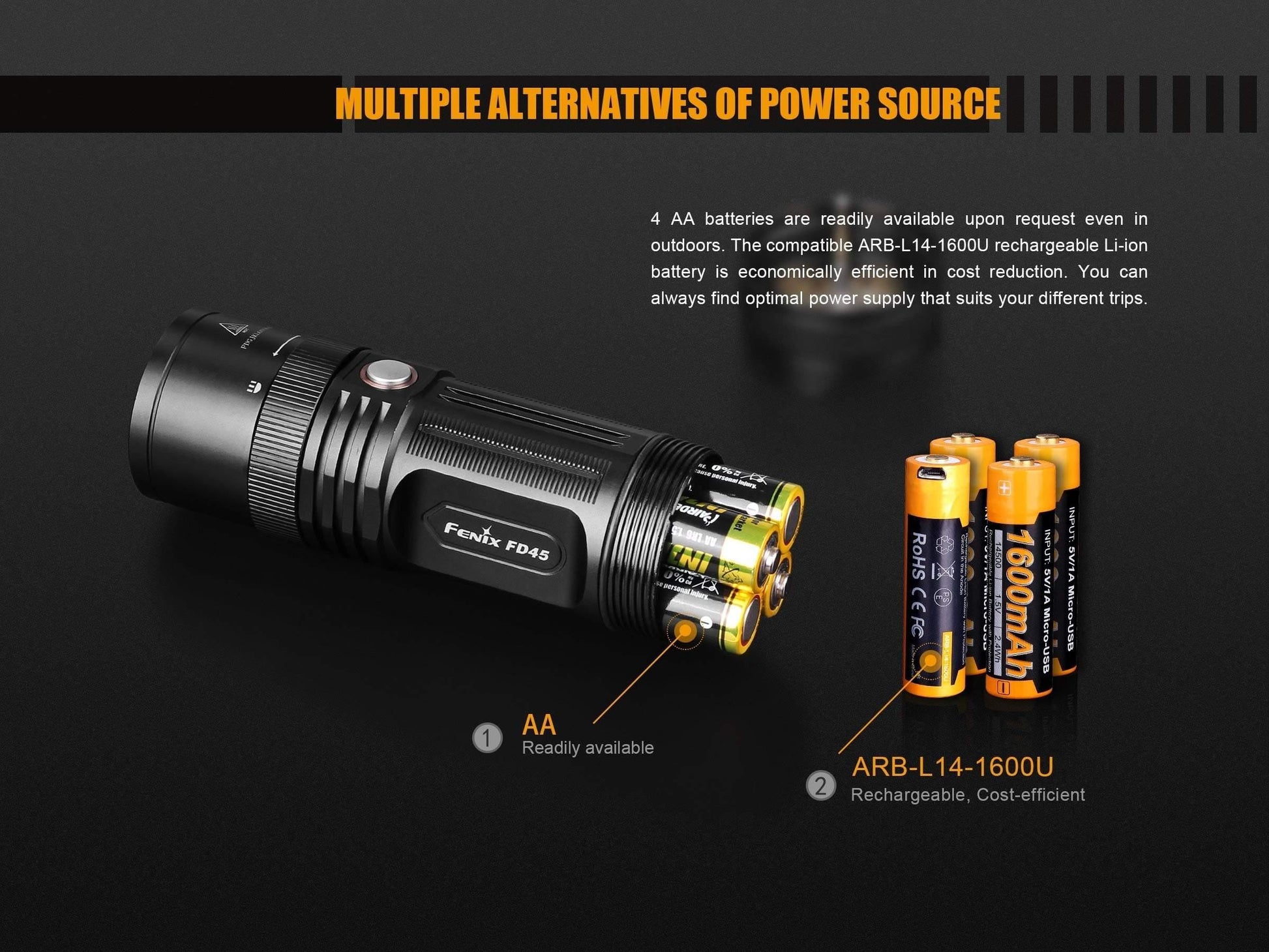 Fenix FD45 - 900 lumens - faisceau réglable Site Officiel FENIX® - Votre boutique en ligne Fenix®