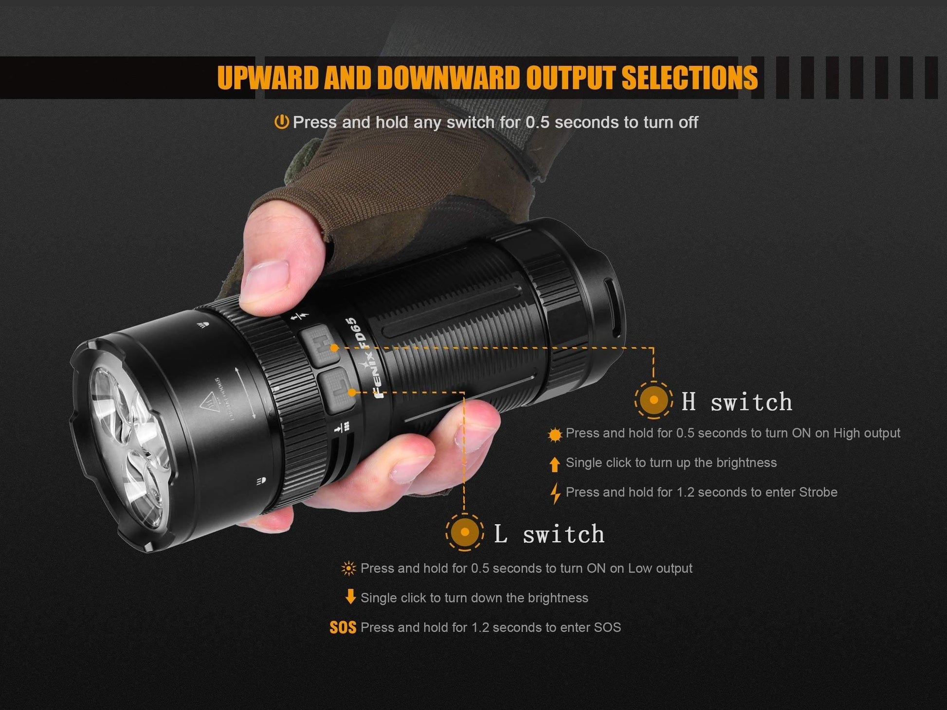 Fenix FD65 - 3800 Lumens - focale - 410 mètres Site Officiel FENIX® - Votre boutique en ligne Fenix®