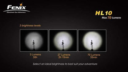 Fenix HL10 Site Officiel FENIX® - Votre boutique en ligne Fenix®