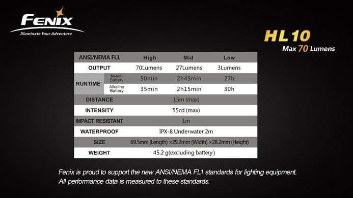 Fenix HL10 Site Officiel FENIX® - Votre boutique en ligne Fenix®