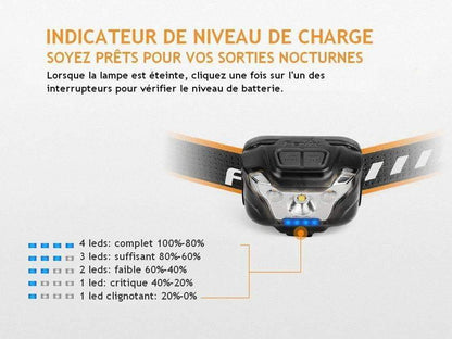 Fenix HL18R - 400 lumens jusqu'à 150H d'autonomie - rechargeable avec batterie Site Officiel FENIX® - Votre boutique en ligne Fenix®