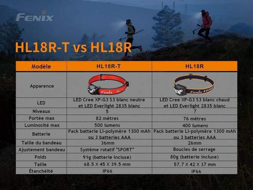 Fenix HL18R-T - lampe frontale pour le trail running - 500 lumens Site Officiel FENIX® - Votre boutique en ligne Fenix®