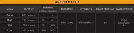 Fenix HL25 - 280 Lumens Site Officiel FENIX® - Votre boutique en ligne Fenix®