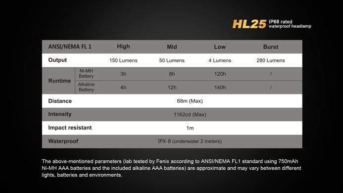 Fenix HL25 - 280 Lumens Site Officiel FENIX® - Votre boutique en ligne Fenix®