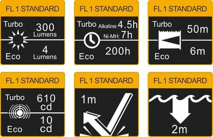 Fenix HL30 édition 2018 - 300 Lumens - piles incluses Site Officiel FENIX® - Votre boutique en ligne Fenix®