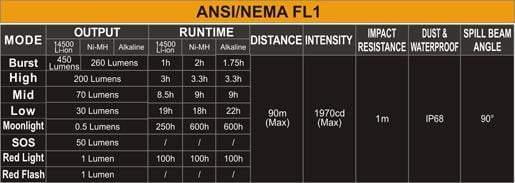 Fenix HL35 - LED Neutre Blanche - 450 Lumens Site Officiel FENIX® - Votre boutique en ligne Fenix®