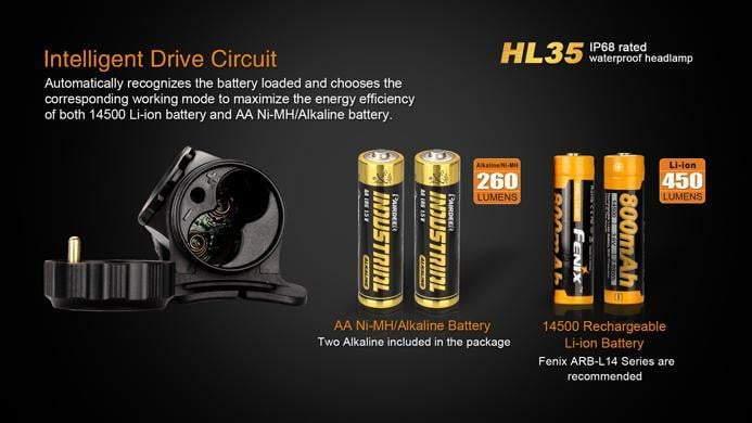 Fenix HL35 - LED Neutre Blanche - 450 Lumens Site Officiel FENIX® - Votre boutique en ligne Fenix®
