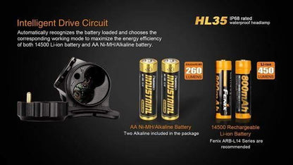 Fenix HL35 - LED Neutre Blanche - 450 Lumens Site Officiel FENIX® - Votre boutique en ligne Fenix®