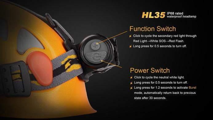 Fenix HL35 - LED Neutre Blanche - 450 Lumens Site Officiel FENIX® - Votre boutique en ligne Fenix®