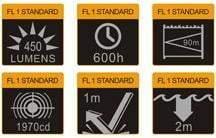 Fenix HL35 - LED Neutre Blanche - 450 Lumens Site Officiel FENIX® - Votre boutique en ligne Fenix®