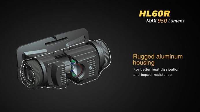 Fenix HL60R Désert - 950 Lumens - lampe Frontale rechargeable USB avec pile Site Officiel FENIX® - Votre boutique en ligne Fenix®