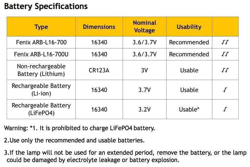 Fenix HM50R - frontale polyvalente rechargeable - 500 Lumens avec batterie Site Officiel FENIX® - Votre boutique en ligne Fenix®