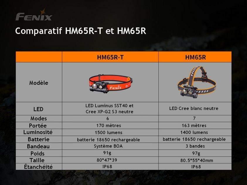Fenix HM65R-T - 1500 Lumens - Rechargeable USB-C - Double faisceau –  Revendeur Officiel Lampes FENIX depuis 2008