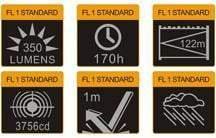 Fenix HP05 Site Officiel FENIX® - Votre boutique en ligne Fenix®