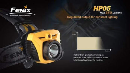 Fenix HP05 Site Officiel FENIX® - Votre boutique en ligne Fenix®