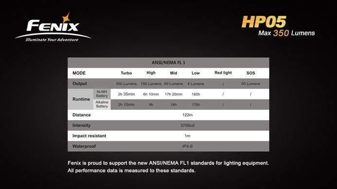 Fenix HP05 Site Officiel FENIX® - Votre boutique en ligne Fenix®