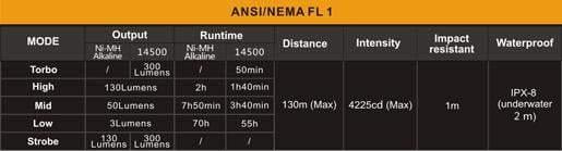 Fenix LD11 - 300 Lumens Site Officiel FENIX® - Votre boutique en ligne Fenix®