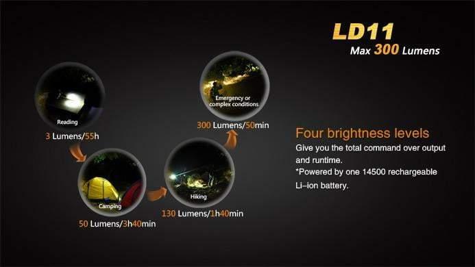 Fenix LD11 - 300 Lumens Site Officiel FENIX® - Votre boutique en ligne Fenix®