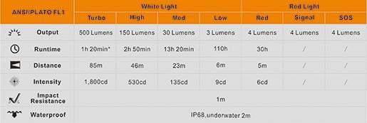 Fenix LD15R Lampe de poche LED Rechargeable à angle droit Site Officiel FENIX® - Votre boutique en ligne Fenix®