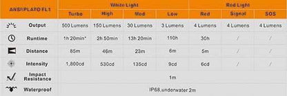 Fenix LD15R Lampe de poche LED Rechargeable à angle droit Site Officiel FENIX® - Votre boutique en ligne Fenix®