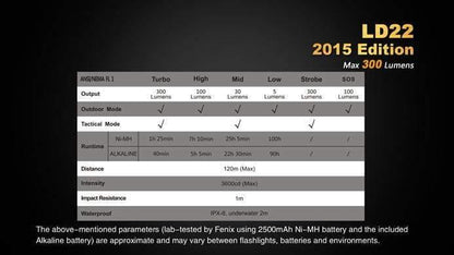 Fenix LD22 édition 2015 - 300 Lumens - avec Piles Site Officiel FENIX® - Votre boutique en ligne Fenix®
