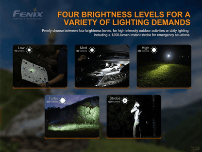 Fenix LD32 UVC - 1200 Lumens - UVC désinfection Virus et Bactéries - pack complet Site Officiel FENIX® - Votre boutique en ligne Fenix®