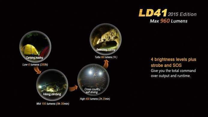 Fenix LD41 - édition 2015 - 960 Lumens Site Officiel FENIX® - Votre boutique en ligne Fenix®