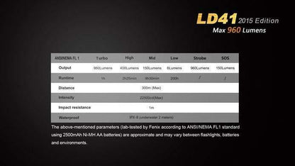 Fenix LD41 - édition 2015 - 960 Lumens Site Officiel FENIX® - Votre boutique en ligne Fenix®