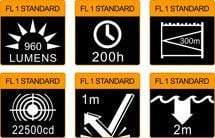 Fenix LD41 - édition 2015 - 960 Lumens Site Officiel FENIX® - Votre boutique en ligne Fenix®