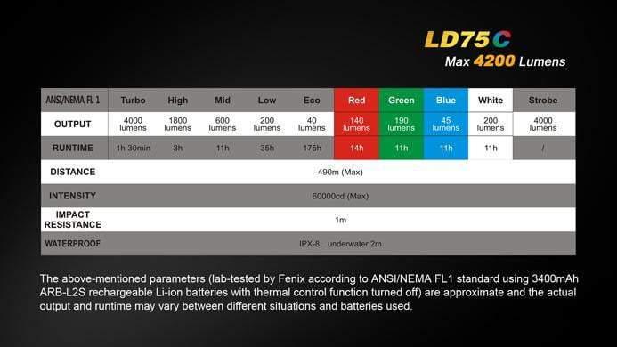 Fenix LD75C - 4 Couleurs - 4200 Lumens Site Officiel FENIX® - Votre boutique en ligne Fenix®