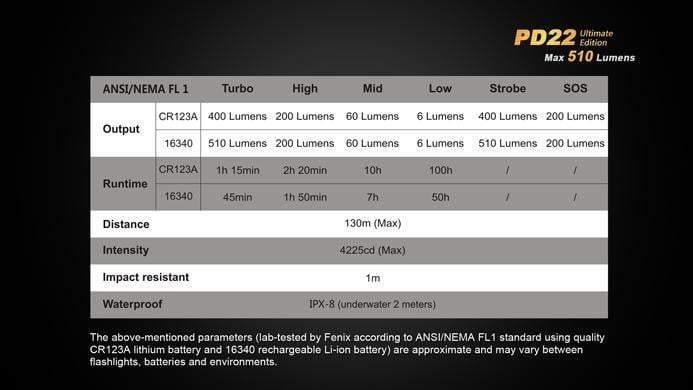 Fenix PD22UE Ultimate édition - 510 Lumens Site Officiel FENIX® - Votre boutique en ligne Fenix®