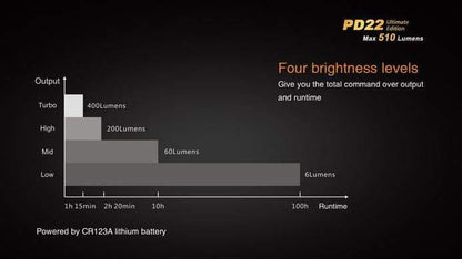 Fenix PD22UE Ultimate édition - 510 Lumens Site Officiel FENIX® - Votre boutique en ligne Fenix®